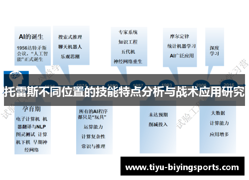 托雷斯不同位置的技能特点分析与战术应用研究