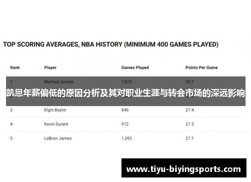 凯恩年薪偏低的原因分析及其对职业生涯与转会市场的深远影响
