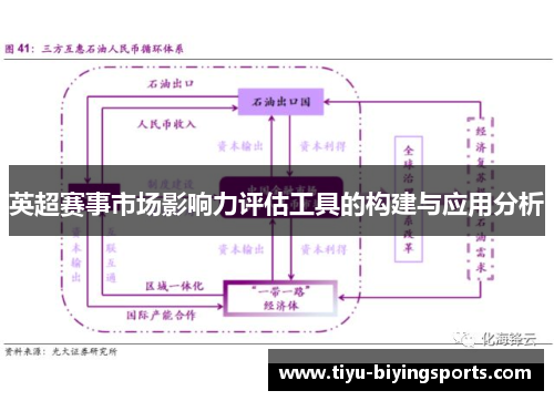 英超赛事市场影响力评估工具的构建与应用分析
