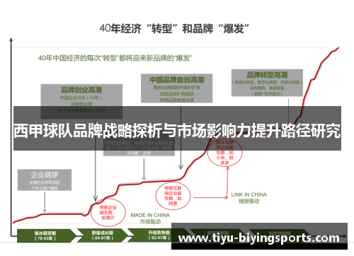 西甲球队品牌战略探析与市场影响力提升路径研究 西甲球队品牌战略探析与市场影响力提升路径研究