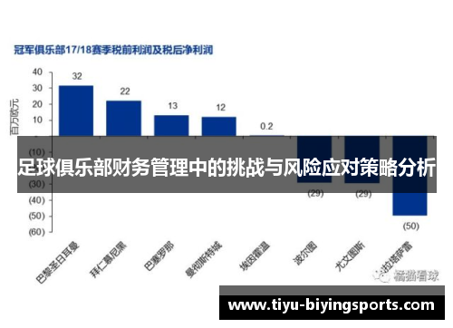 足球俱乐部财务管理中的挑战与风险应对策略分析