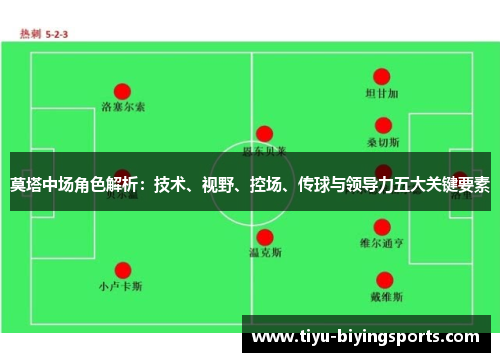 莫塔中场角色解析：技术、视野、控场、传球与领导力五大关键要素