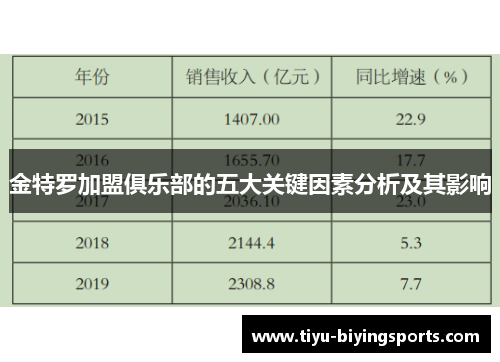金特罗加盟俱乐部的五大关键因素分析及其影响 金特罗加盟俱乐部的五大关键因素分析及其影响